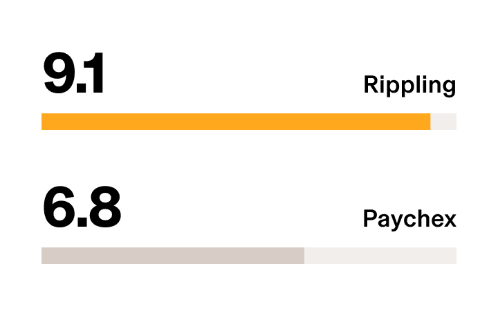 Rippling vs. Paychex – G2 Stat PEO Providers