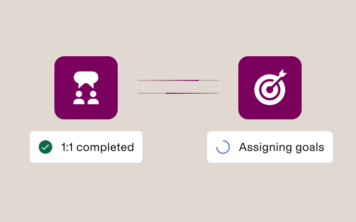 Illustration of an icon depicting two employees talking with text that says "1:1 completed" next to a checkmark and an icon depicting a bullseye with text that says "Assigning goals" and an in progress symbol