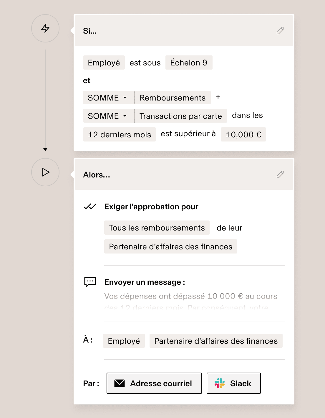 Interface des règles métier sur laquelle est affiché le workflow d’approbation des dépenses pour les collaborateurs en dessous du niveau 9 dont les transactions sont supérieures à 10 000 $.