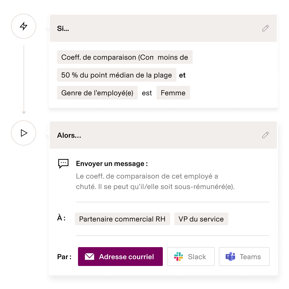 Flux de travail Planification de l’effectif enUS