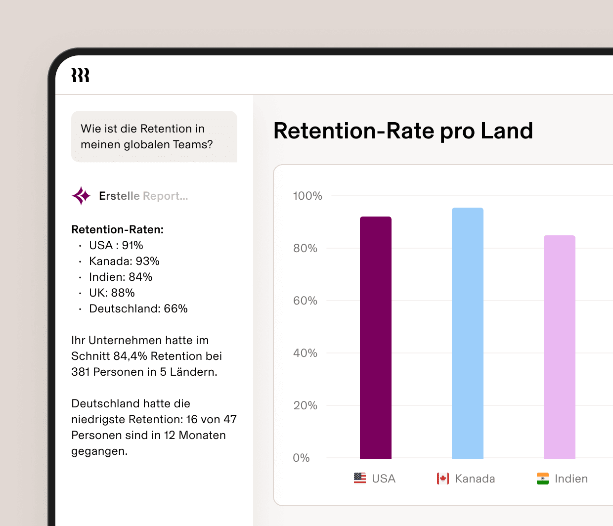 A dashboard showing an AI-generated employee retention rate report by country, with a bar chart comparing USA, Canada, and India.