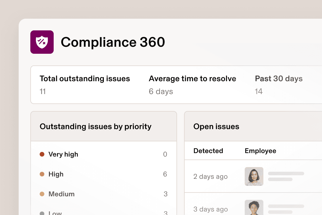 Compliance 360 dashboard showing 11 outstanding issues, 6-day average resolution time, and issue priority breakdown.