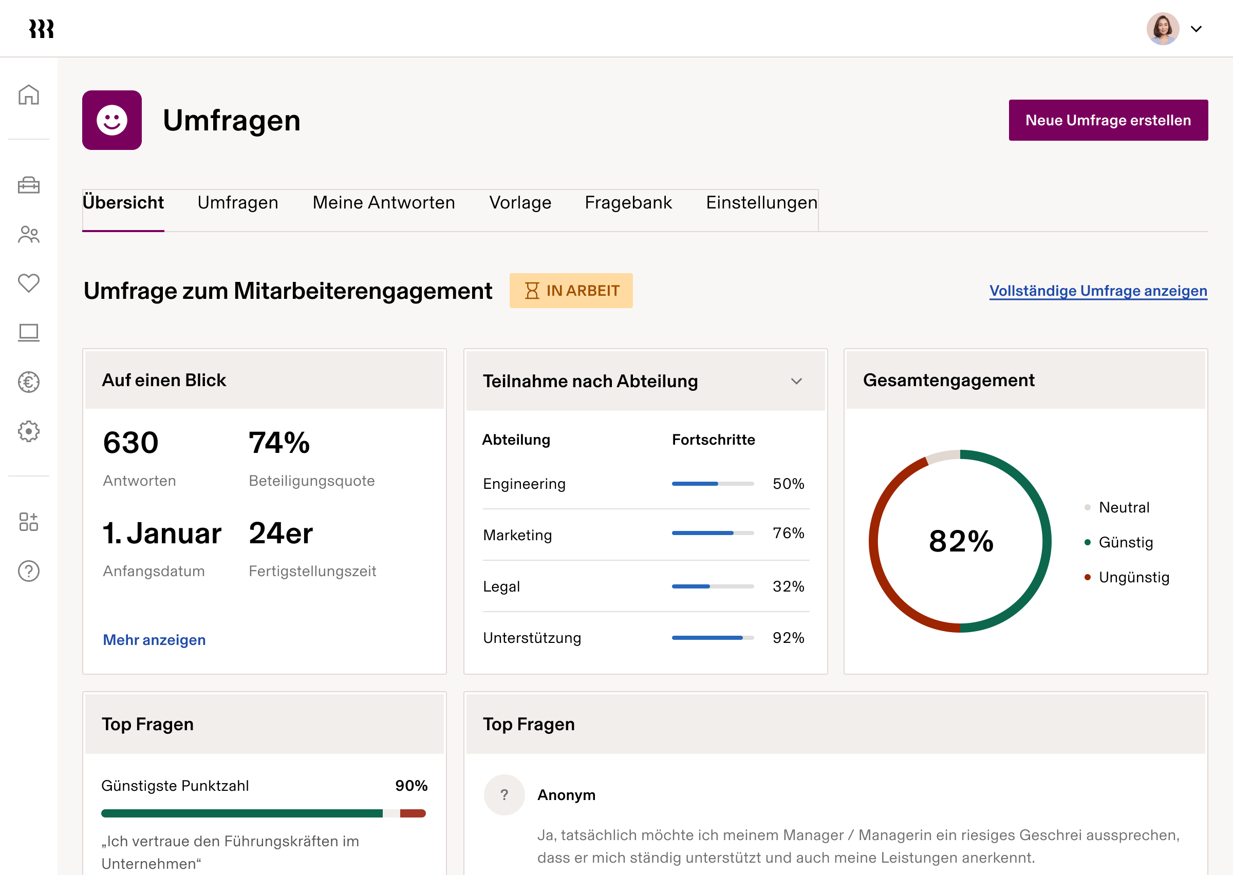 Dashboard einer Umfrage zum Mitarbeiter-Engagement, das 74 % bei der Teilnahmerate, 82 % beim allgemeinen Engagement der Mitarbeiter sowie abteilungsspezifische Fortschrittskennzahlen zeigt