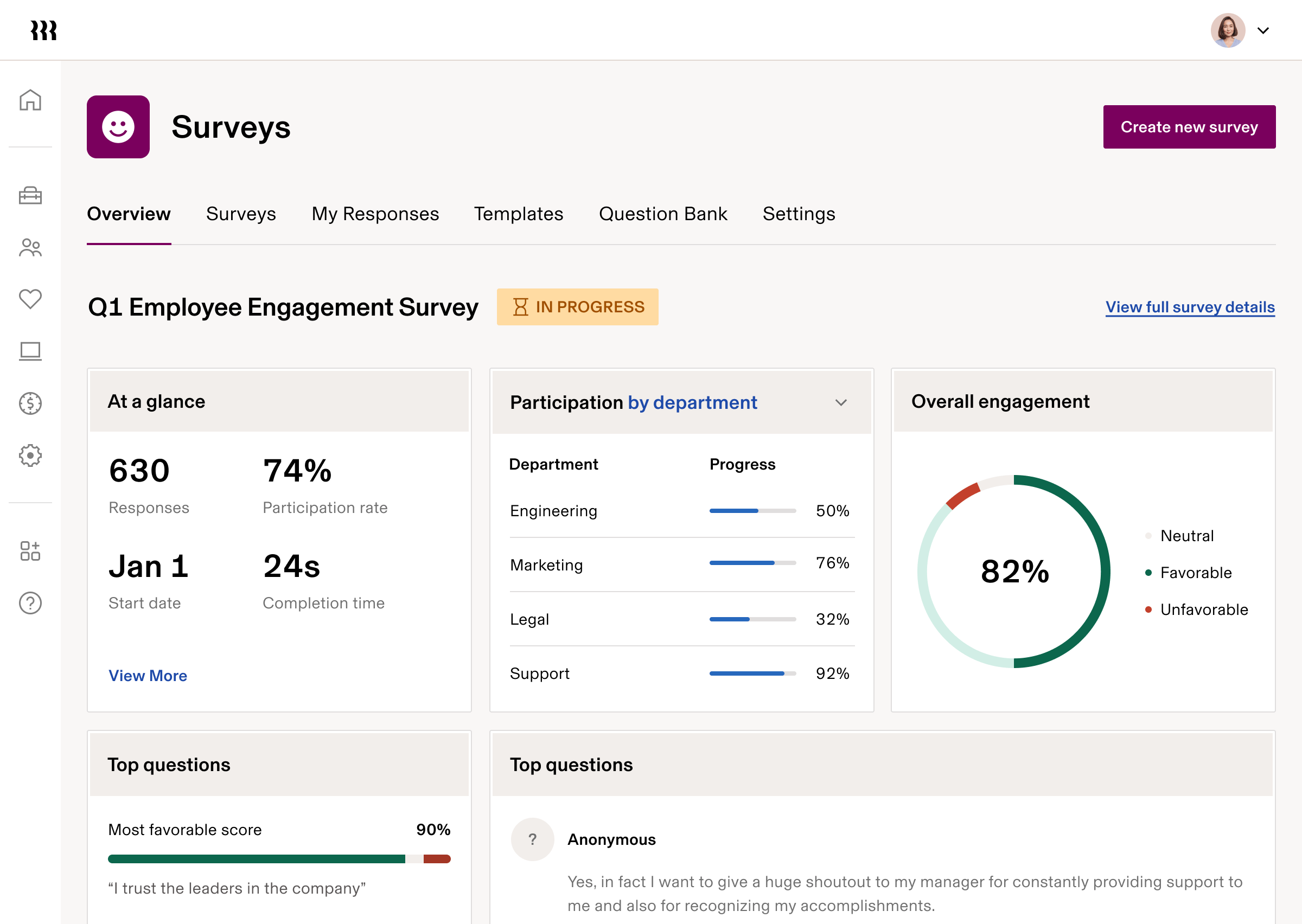 Employee engagement survey dashboard showing 74% participation rate, 82% overall engagement, and department-specific progress metrics.
