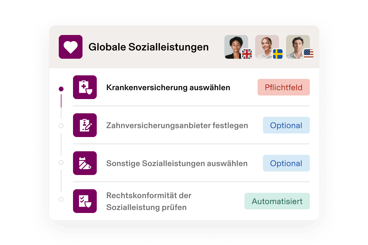 Bildschirm der Anmeldung für globale Benefits mit vier Schritten: Gesundheitsplan wählen, Zahnversicherung festlegen, sonstige Benefits aussuchen und Compliance prüfen.