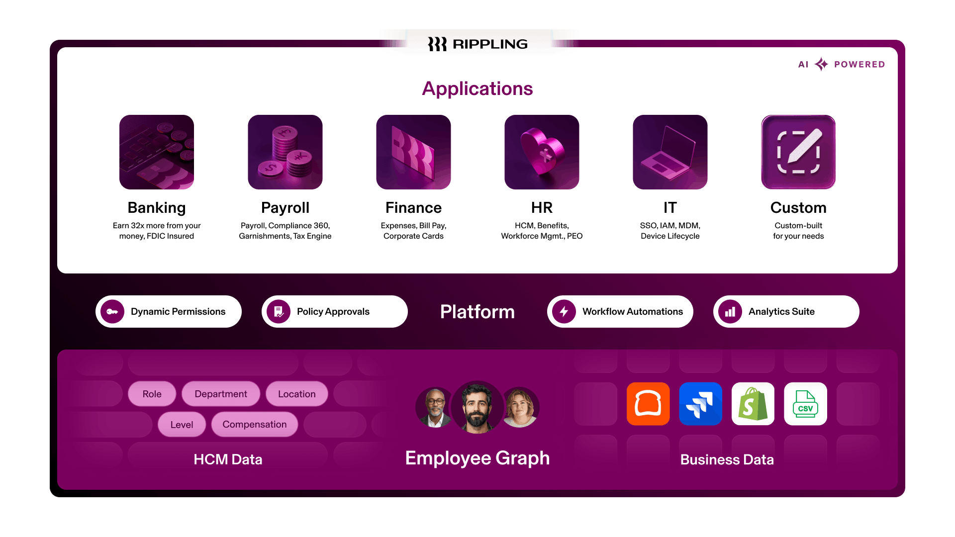 Introducing Business Banking: Image 4