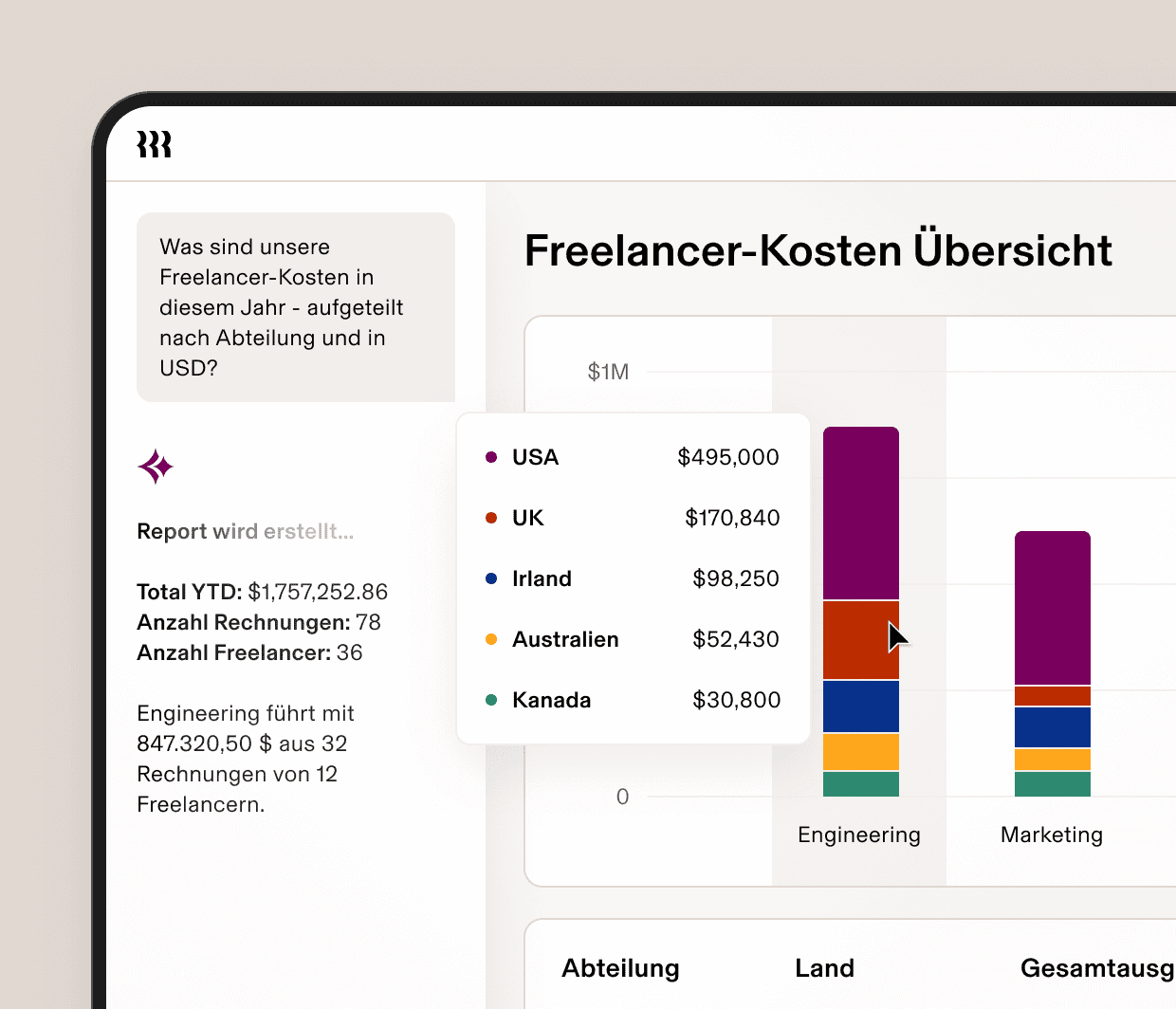 AI Global Contractor Spend Report deDE