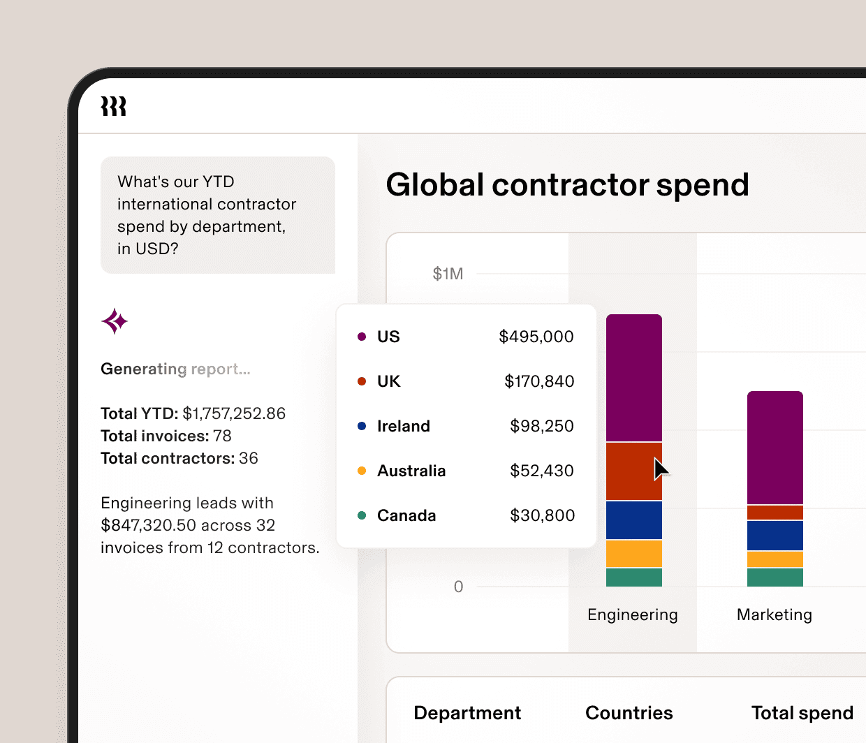 AI Global Contractor Spend Report frCA