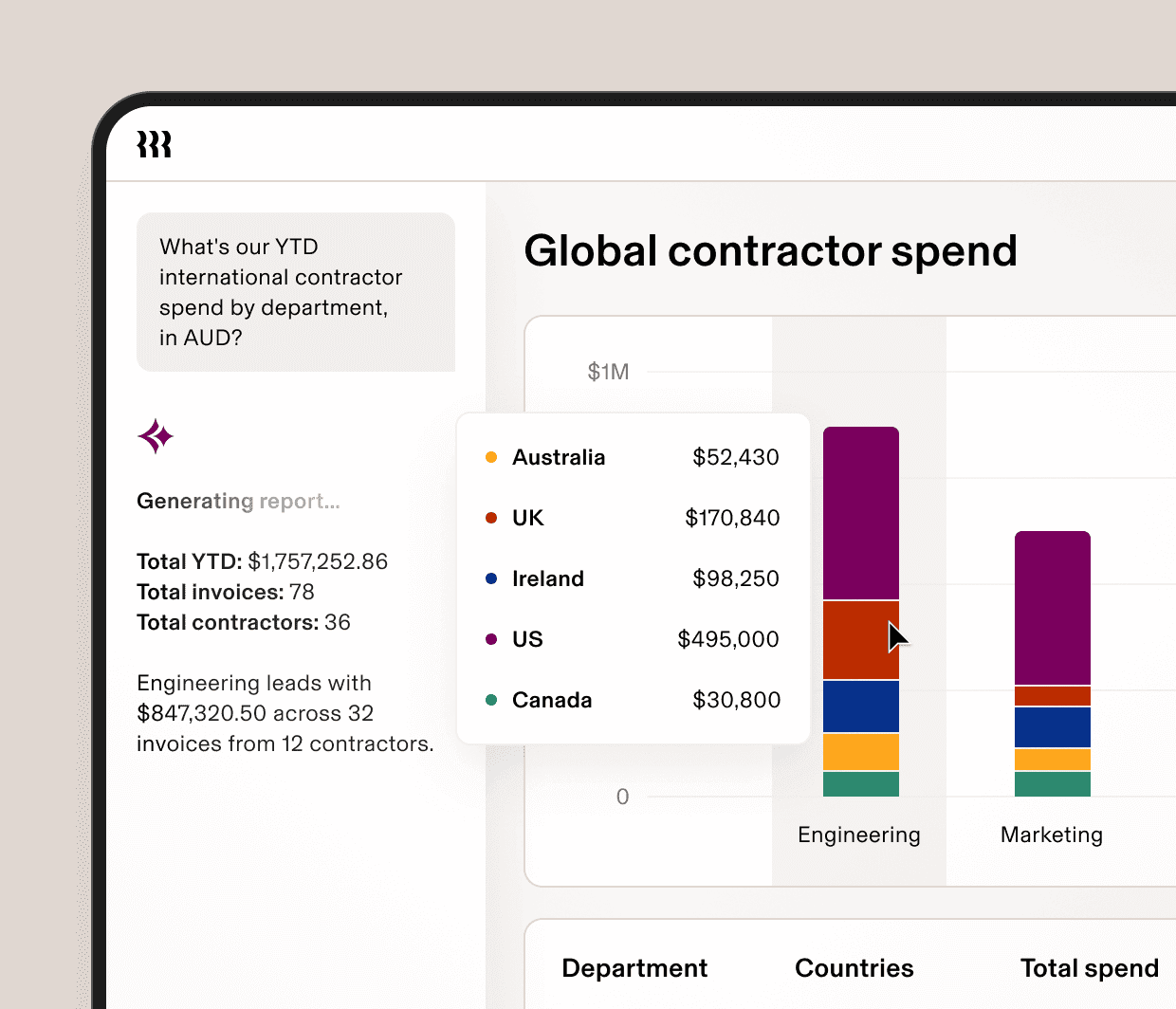 AI Global Contractor Spend Report enAU