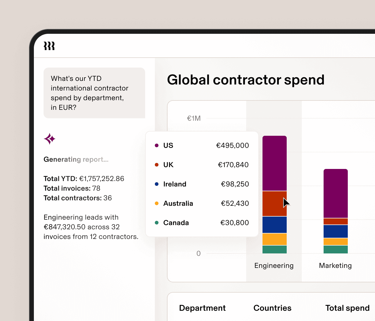 AI Global Contractor Spend Report enIE