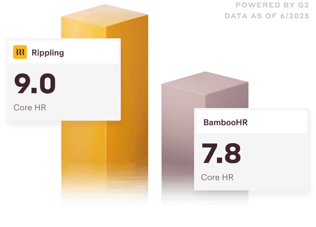 Graphic illustration of two bar charts with a 9.0 score for Rippling and a 7.8 score for BambooHR for the "Core HR" category on G2