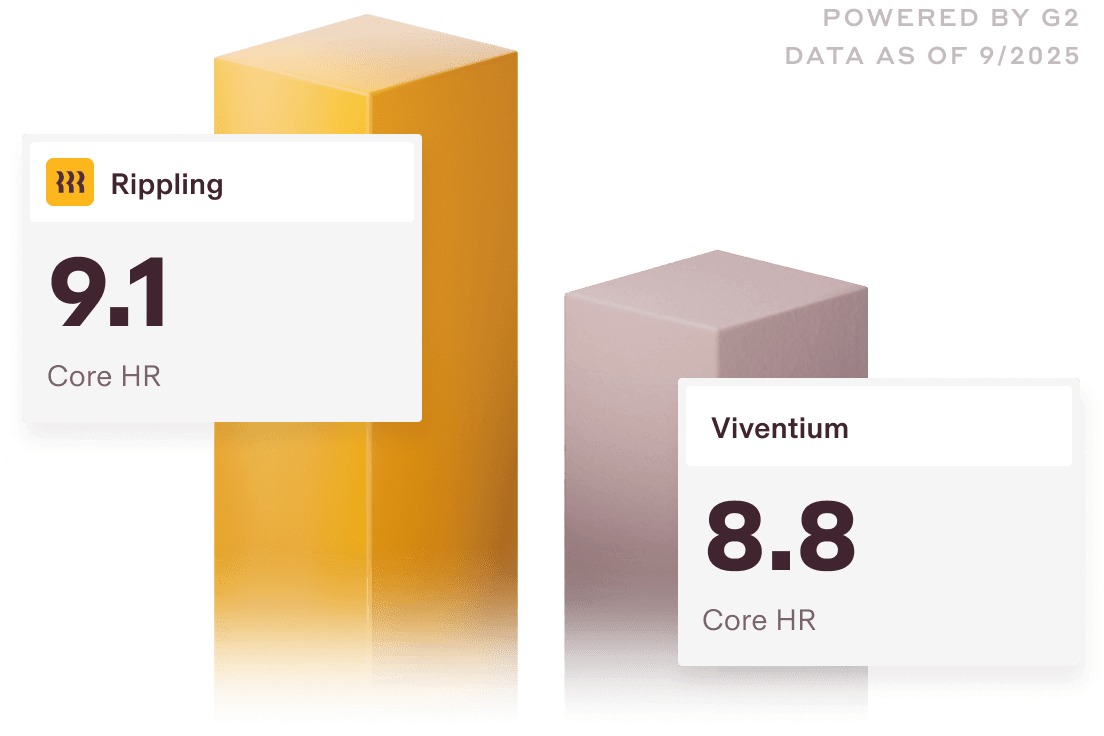 Graphic illustration of two bar charts with a 9.1 score for Rippling and a 8.8 score for Viventium for the Core HR category