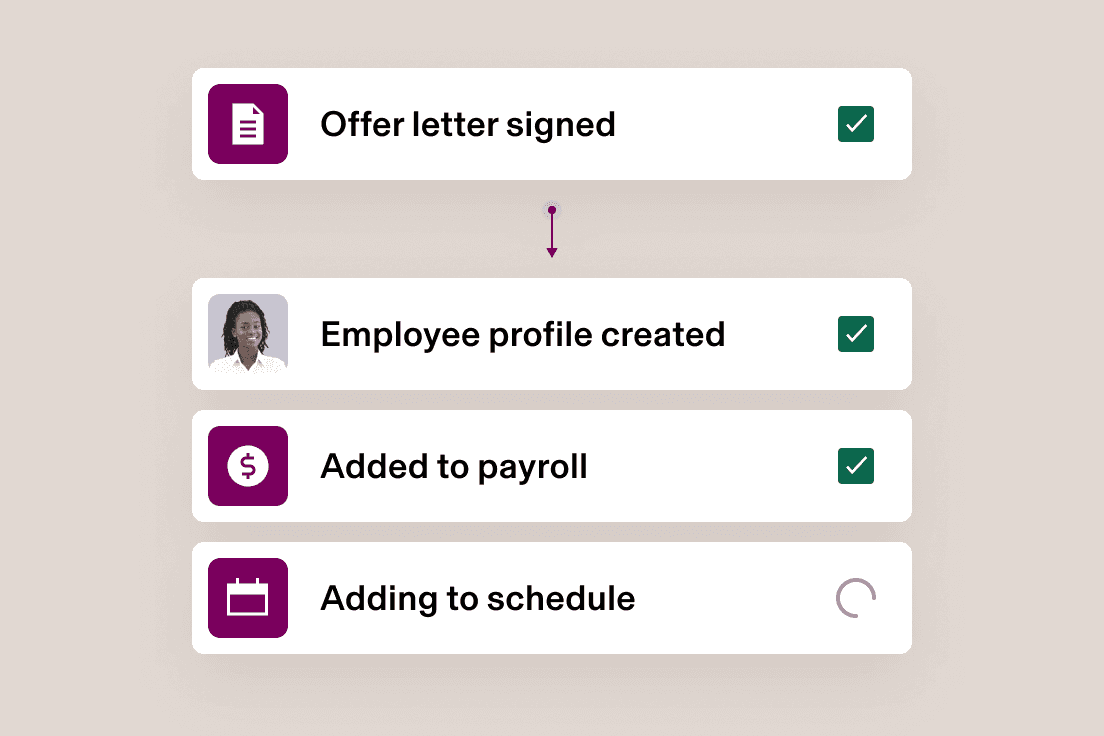 Darstellung einer Benutzeroberfläche mit den Schritten zum Onboarding eines Mitarbeiters: Angebotsschreiben unterschreiben, Mitarbeiterprofil erstellen, zur Payroll hinzufügen und in den Dienstplan aufnehmen
