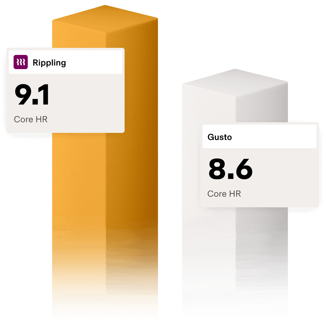 Rippling 9.1 vs Gusto 8.6 Core HR Chart