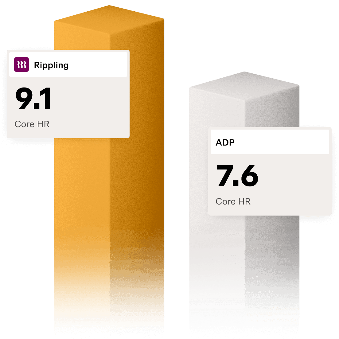 Chart with Rippling 9.1 vs ADP 7.6 Core HR powered by G2 - data as of 09/2025