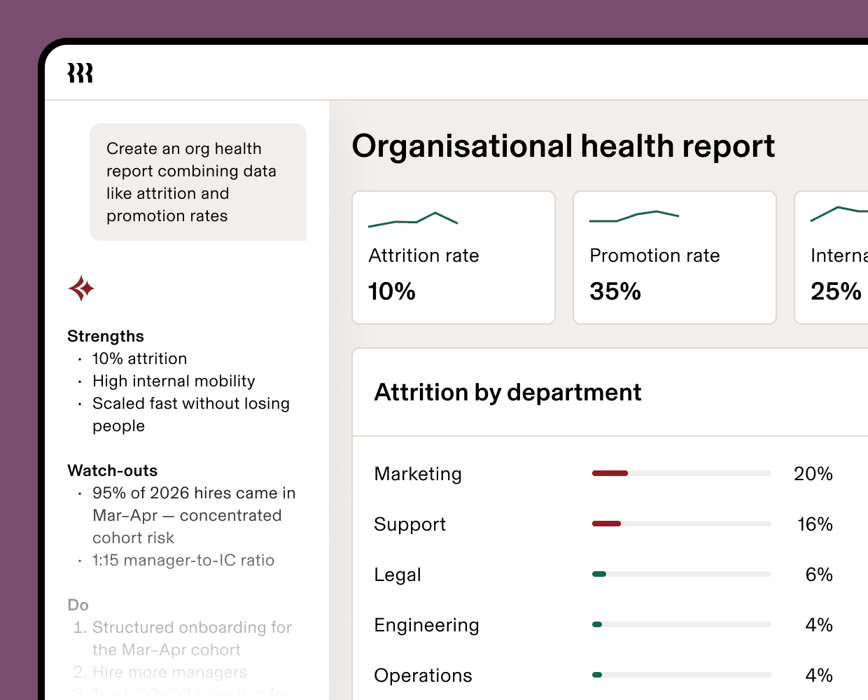 Dashboard showing an organisational health report with attrition, promotion rates and department-level attrition bar charts.