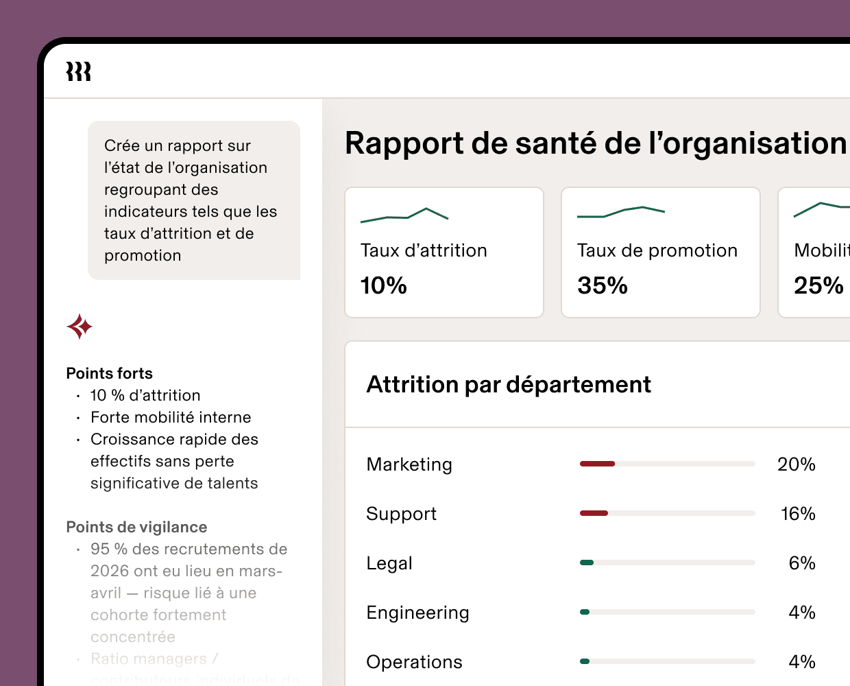 Tableau de bord présentant un rapport de santé organisationnelle avec des graphiques à barres pour l’attrition, les taux de promotion et l’attrition au niveau de chaque service.