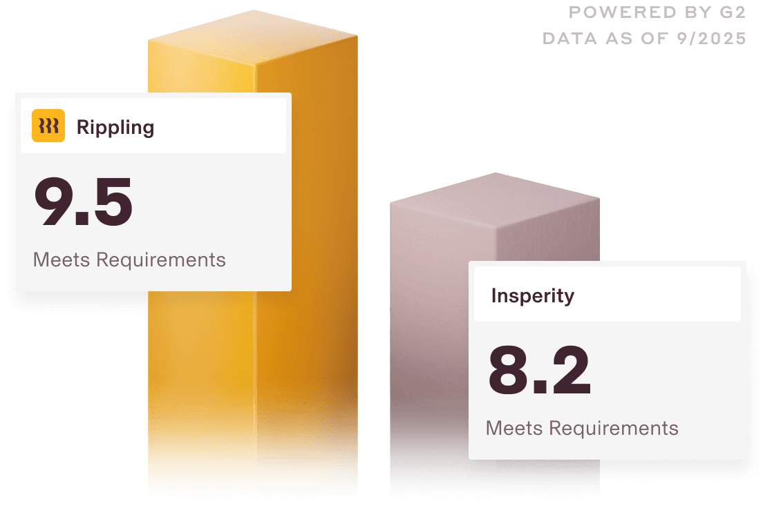 Graphic illustration of two bar charts with a 9.5 score for Rippling and a 8.2 score for Insperity for Meets Requirements