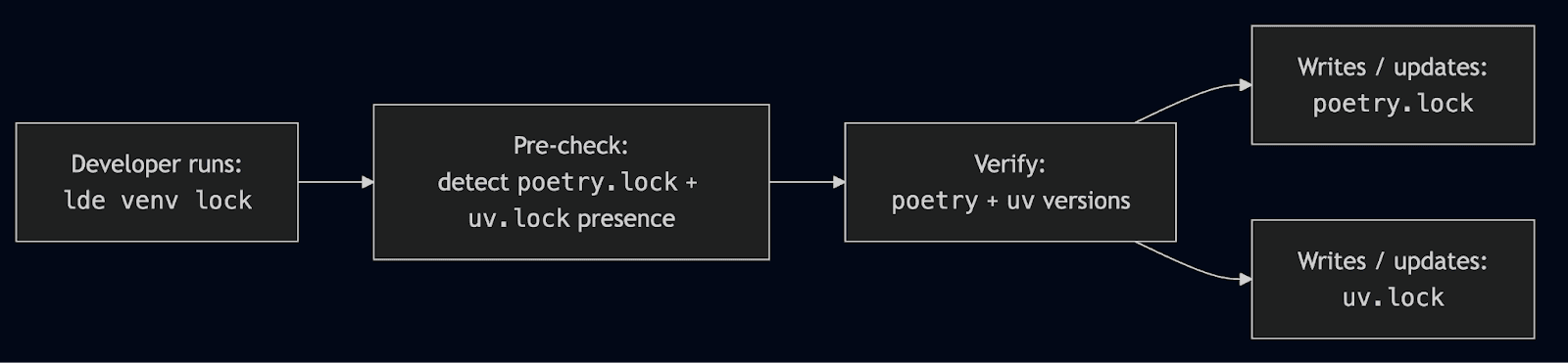 Media Item | To UV From Poetry 9 | .PNG