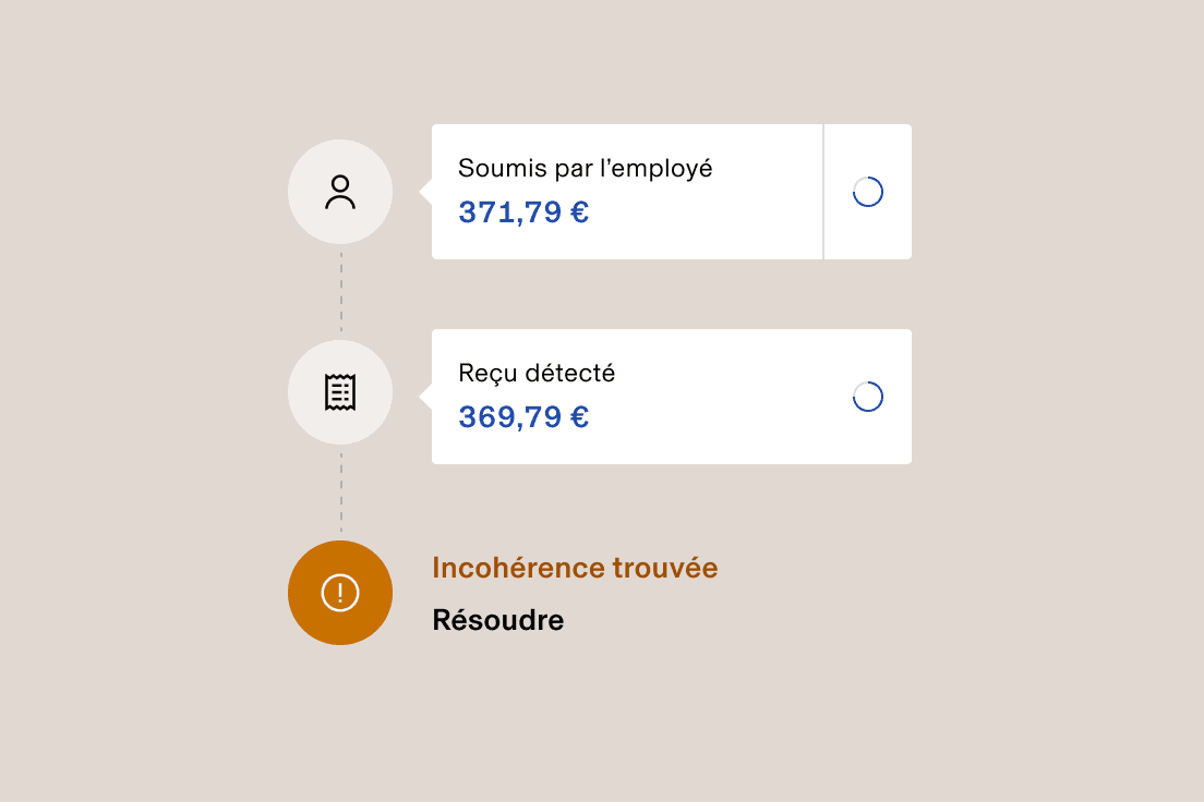 Interface de suivi des dépenses sur laquelle est affiché un écart de 2 $ entre le montant soumis par un collaborateur (371,79 $) et le reçu détecté (369,79 $).