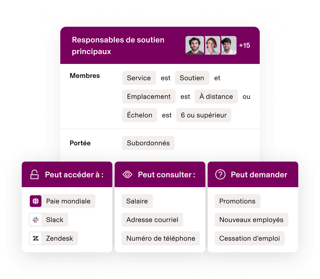 Tableau de bord présentant les autorisations des directeurs principaux du soutien ayant accès à la paie, à la fonction de consultation des salaires et de demande de promotion pour les membres de l’équipe à distance.