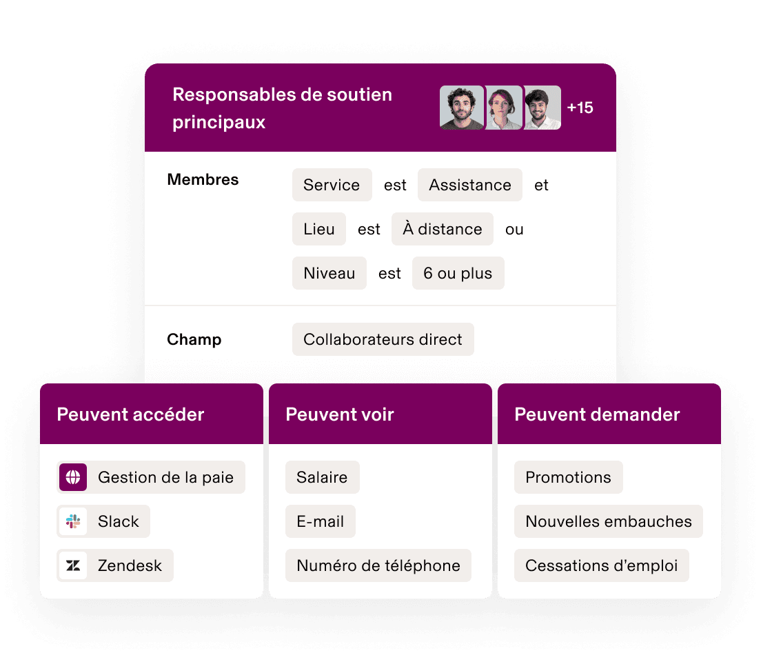 Tableau de bord sur lequel sont affichées les autorisations des responsables senior de l’assistance : accès à la gestion de la paie, affichage des salaires et demandes de promotion pour les membres de l’équipe à distance.