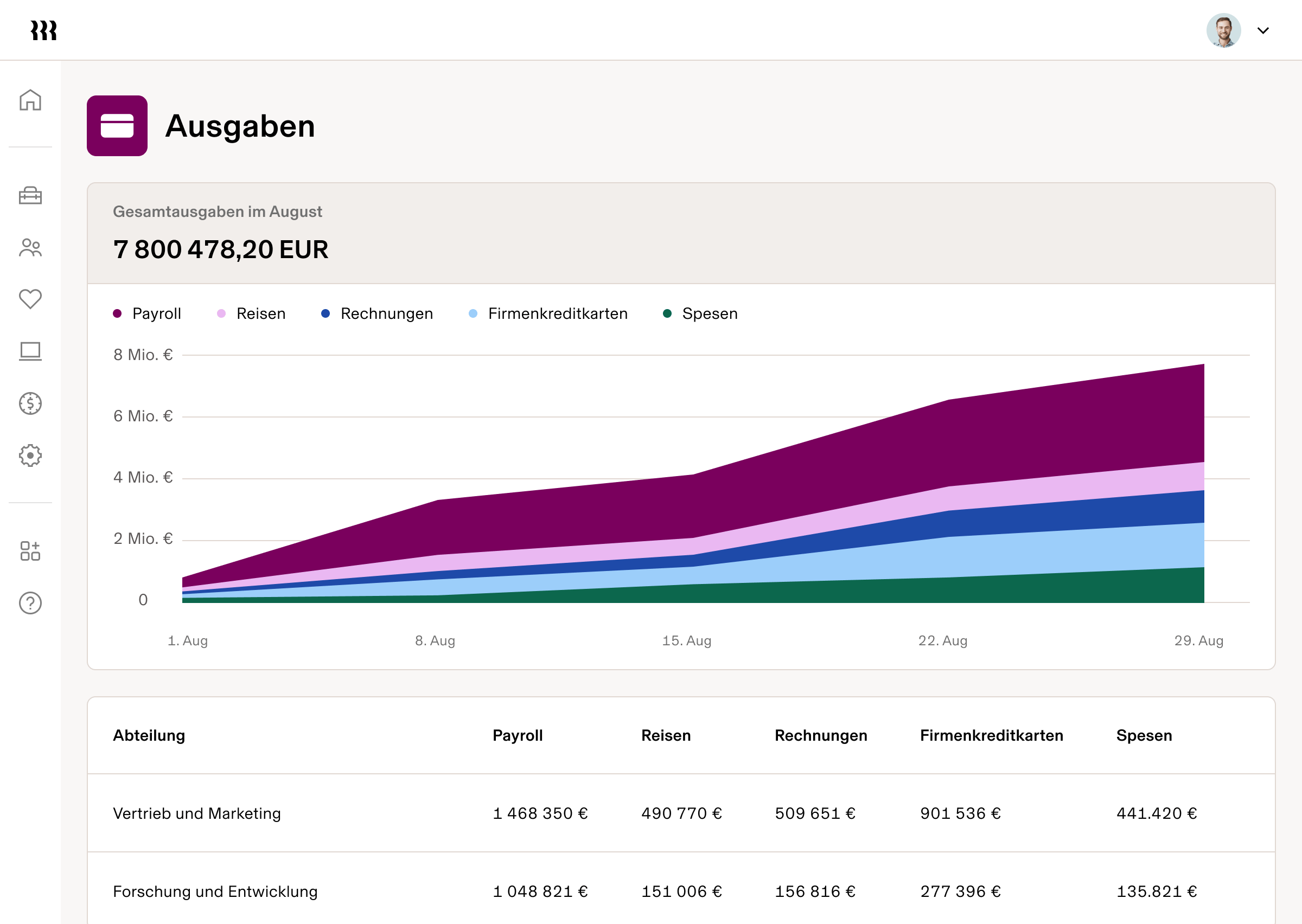 Screenshot of a monthly spend report in Rippling Spend