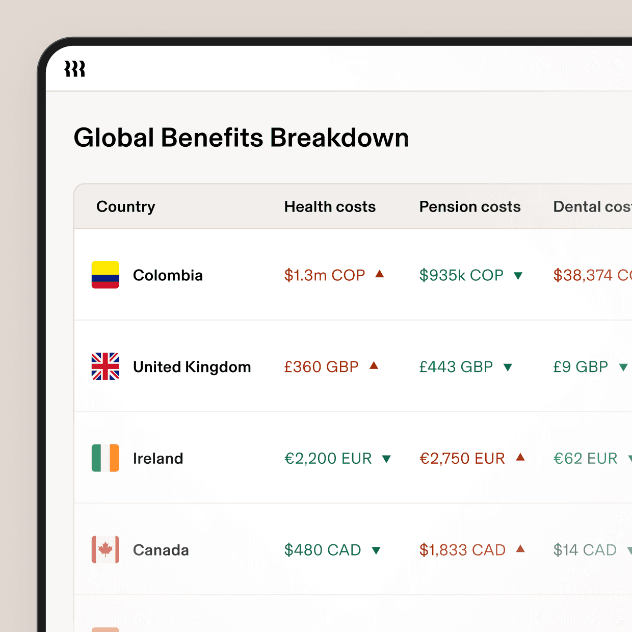 3:2 | Global Benefits Breakdown | .png | Paid Global Colombia