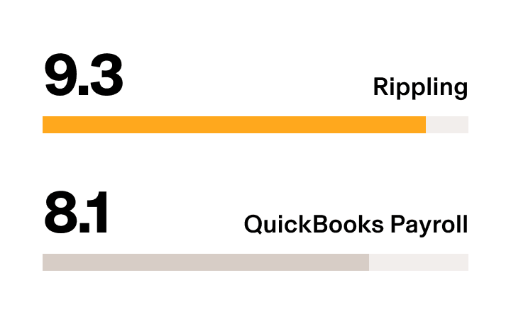 Rippling vs. QuickBooks Payroll – G2 Stat Payroll Overall