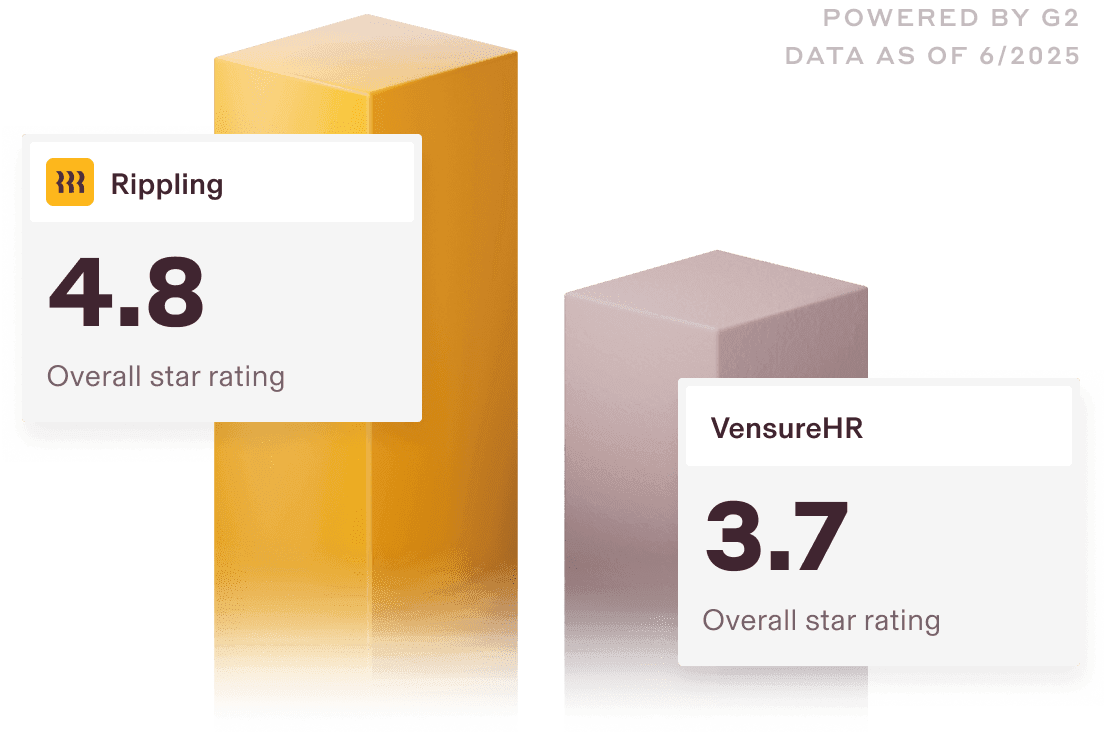 Graphic illustration of a bar chart showing Rippling with a 4.8 score for overall star rating on G2 and a 3.7 score for VensureHR