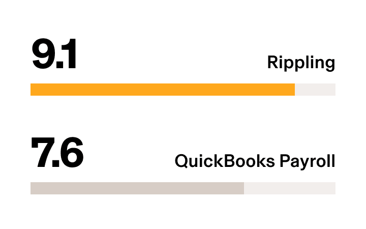 Rippling vs. QuickBooks Payroll – G2 Stat Payroll API Integration-1