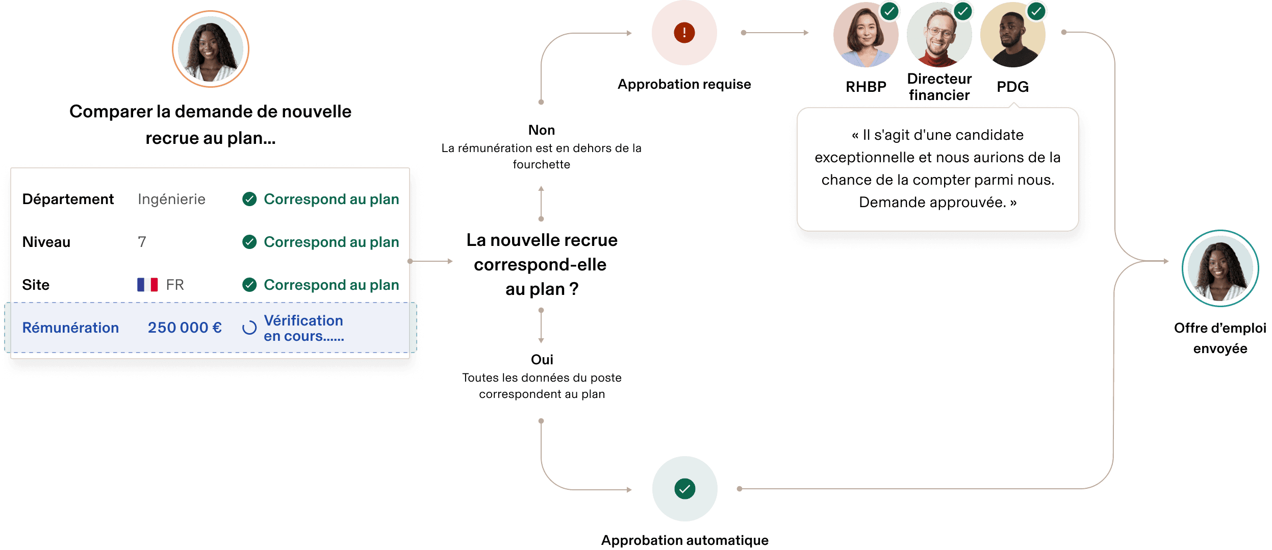 Validations de planification des effectifs enUS