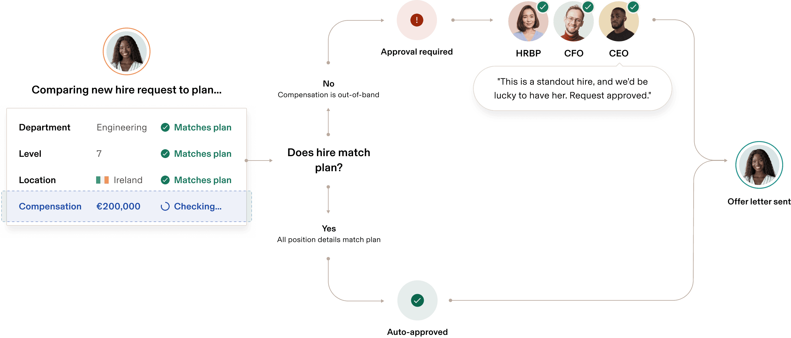 Headcount Planning Approvals enIE