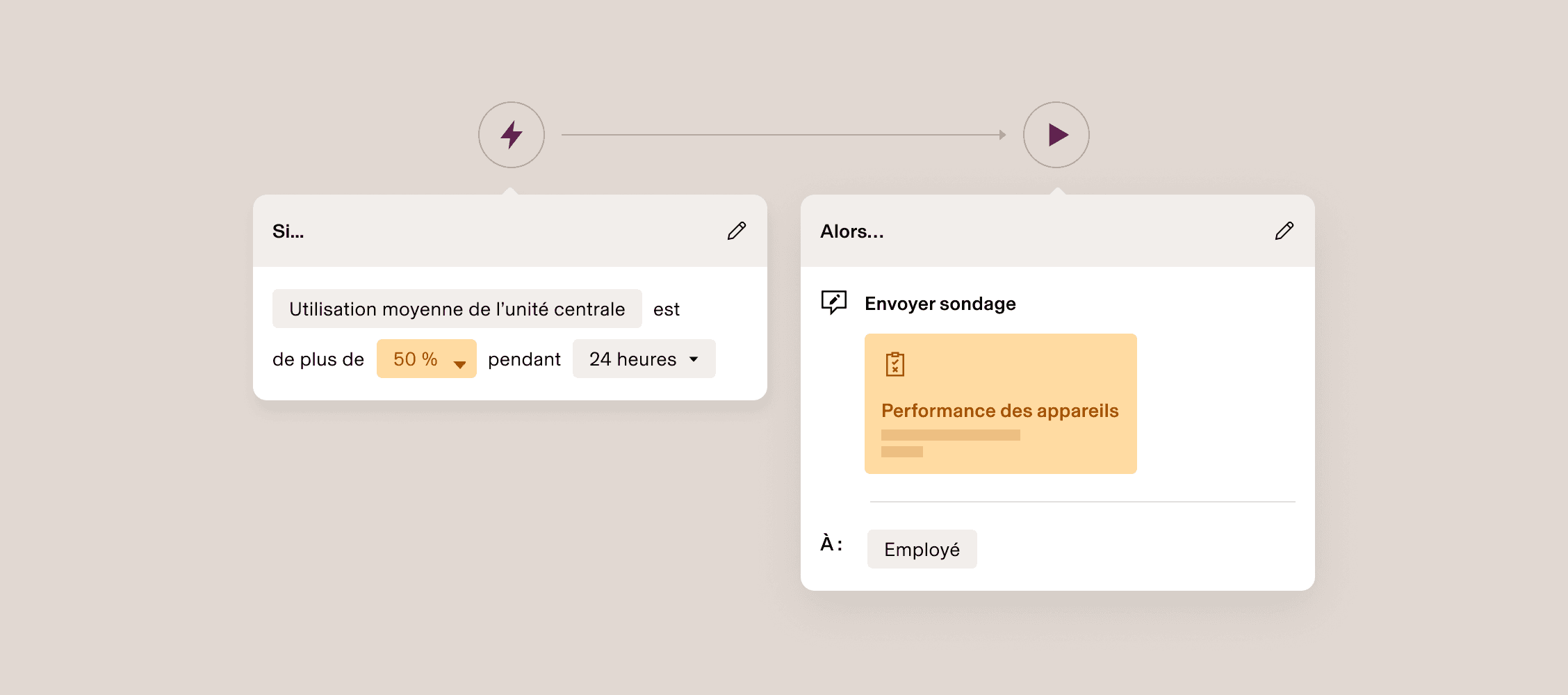 Interface d’automatisation des workflows sur laquelle on peut lire l’instruction « Si l’utilisation du CPU dépasse 50 % de ses capacités pendant 24 heures, envoyer un sondage sur les performances de l’appareil au collaborateur »