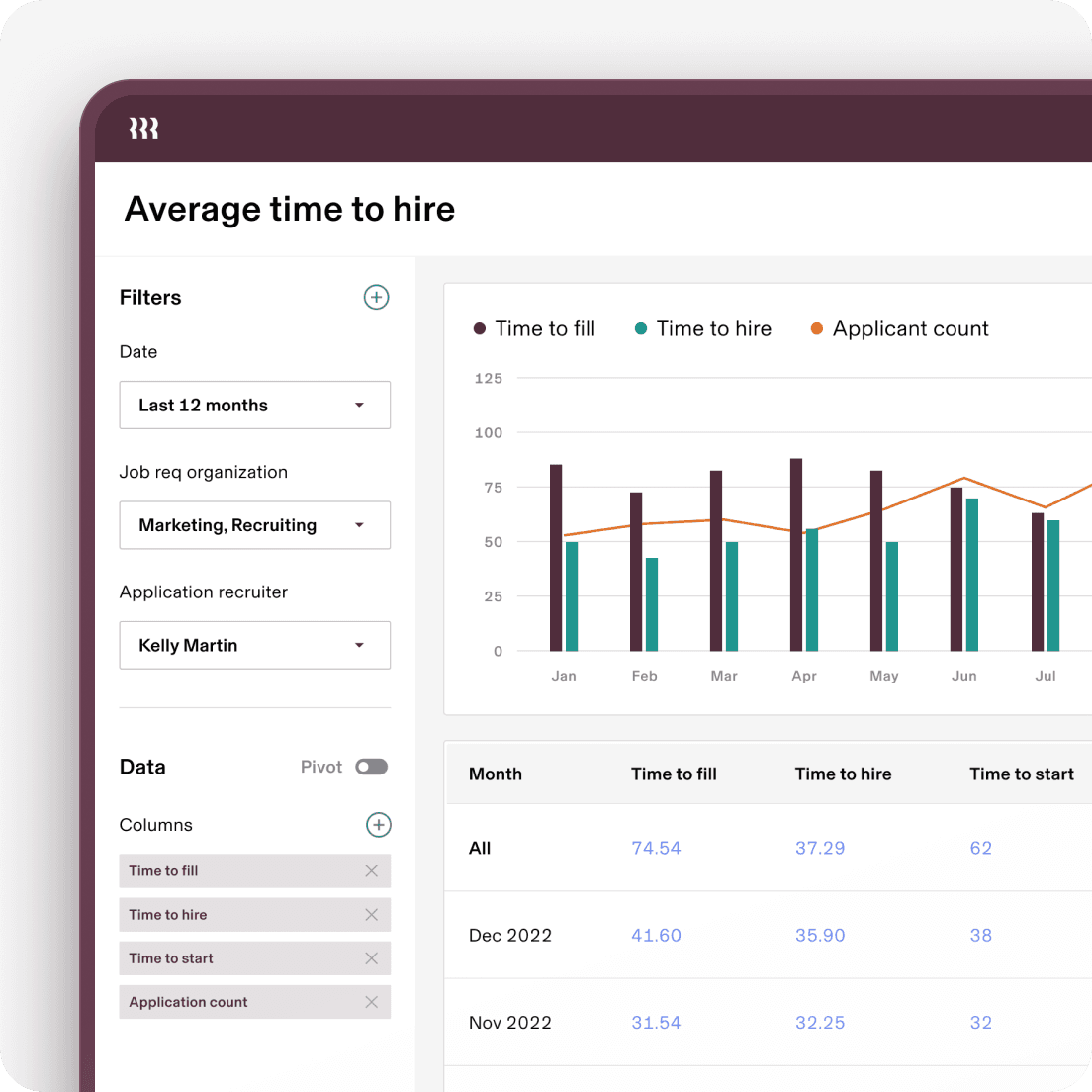 Screenshot of a report in Rippling titled Average time to hire on a tablet
