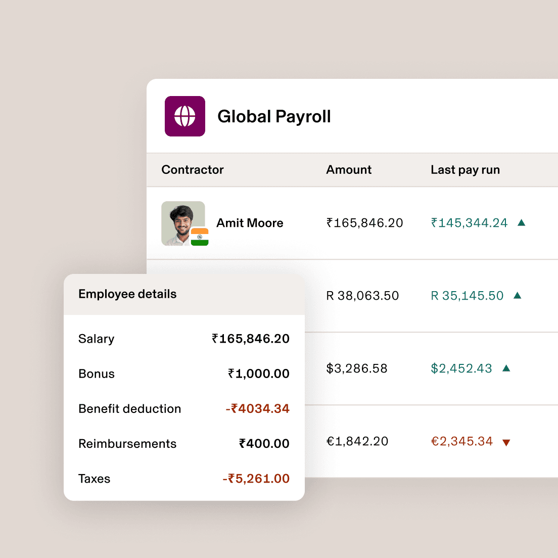 Benutzeroberfläche für globale Entgeldabrechnung mit Gehaltdetails in Rupien für den Freelancer Amit Moore und Informationen zur Zahlungshistorie.