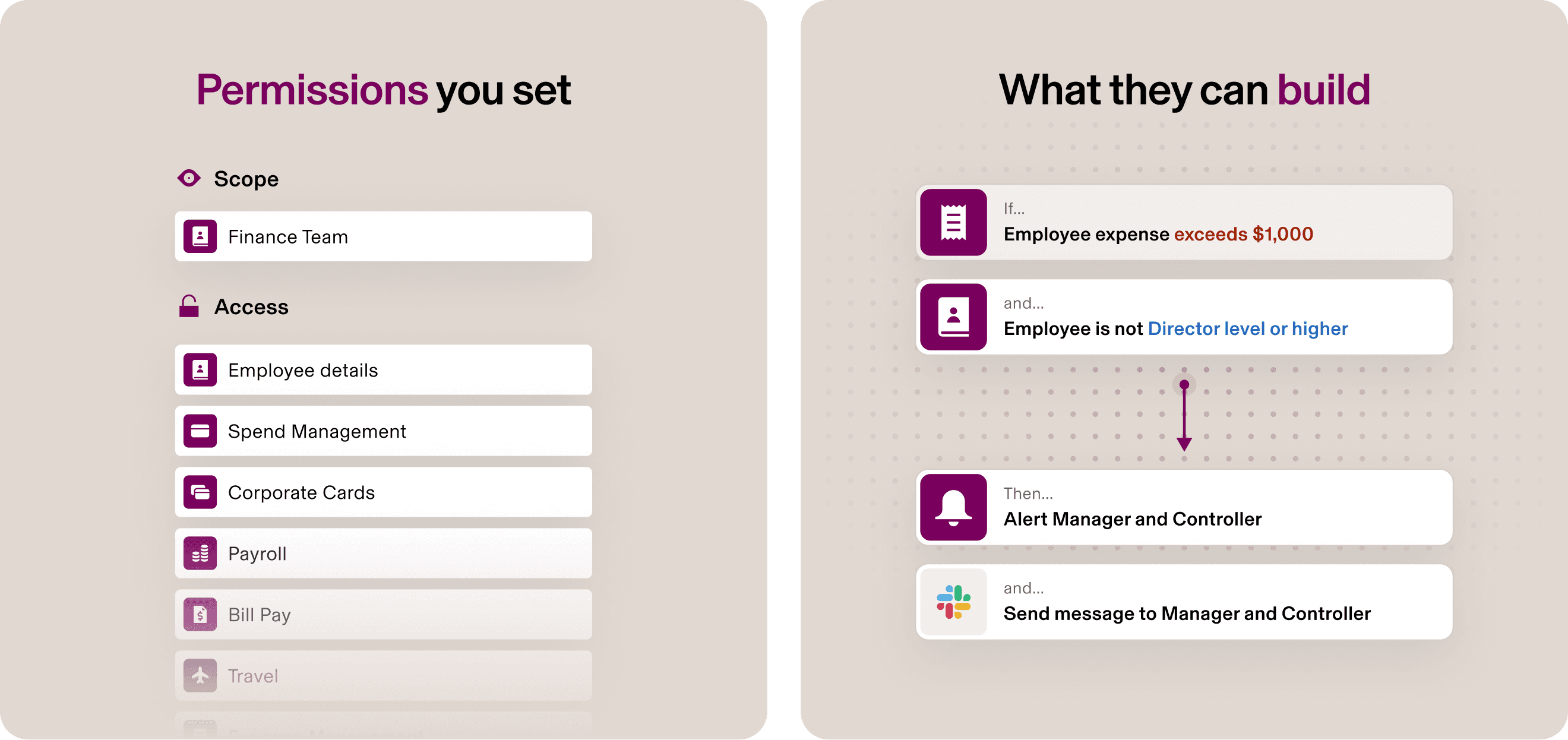Interface showing finance team permissions and automated workflow for expense approvals exceeding $1,000 for non-director employees.
