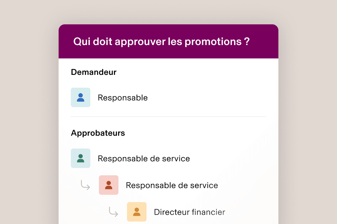 Diagramme de workflow d’approbation représentant la hiérarchie des demandes de promotion : demandeur, manager et plusieurs chefs de services en tant qu’approbateurs.