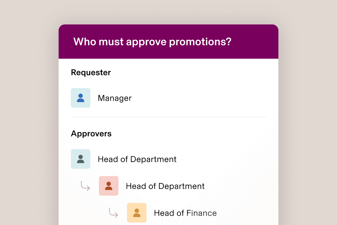 Approval workflow diagram showing promotion request hierarchy: Requester, Manager and multiple department heads as “approvers”.