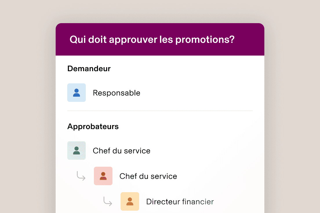 Diagramme de flux de travail d’approbation présentant la hiérarchie de demande de promotion : demandeur, directeur, et plusieurs chefs de service comme approbateurs.