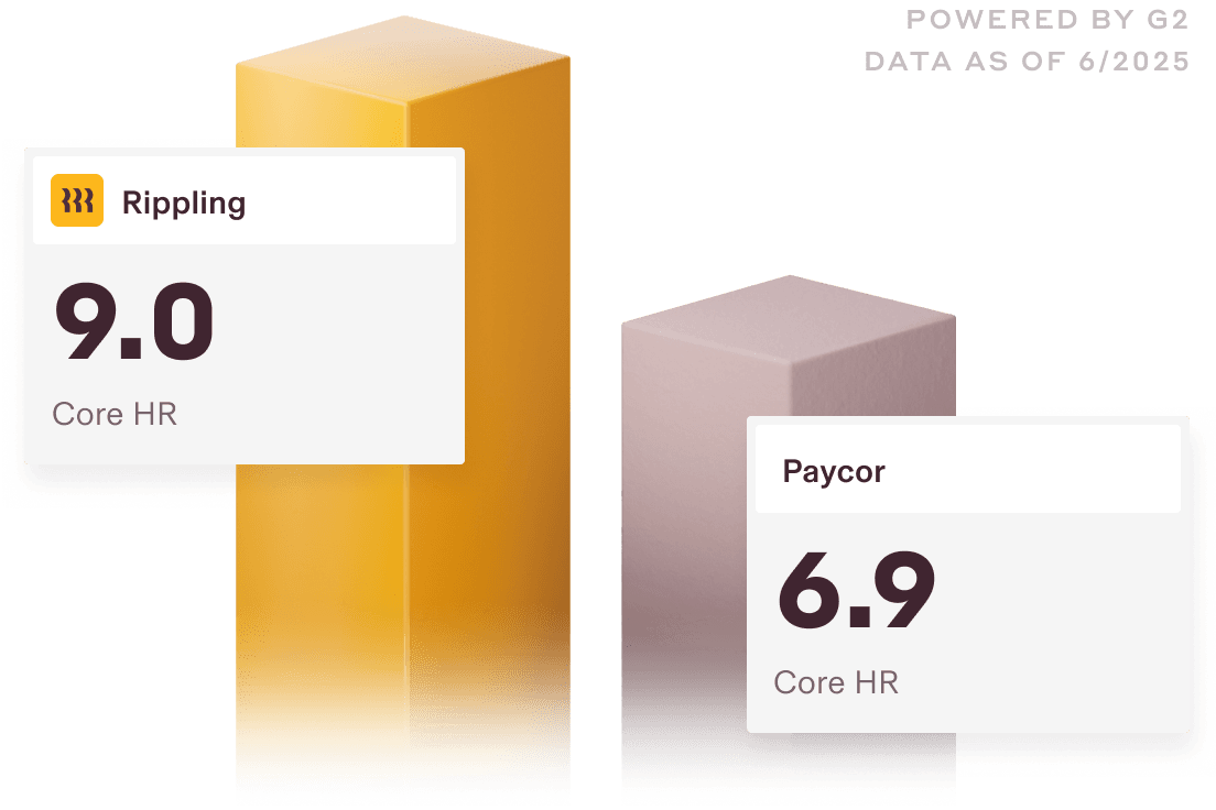 Graphic illustration of two bar charts with a 9.0 score for Rippling and a 6.9 score for Paycor for the Core HR category