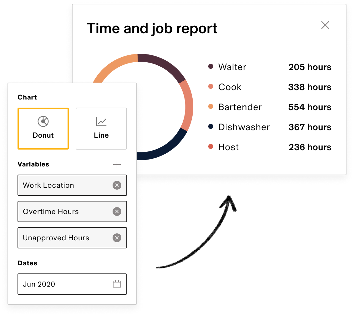 time and job report